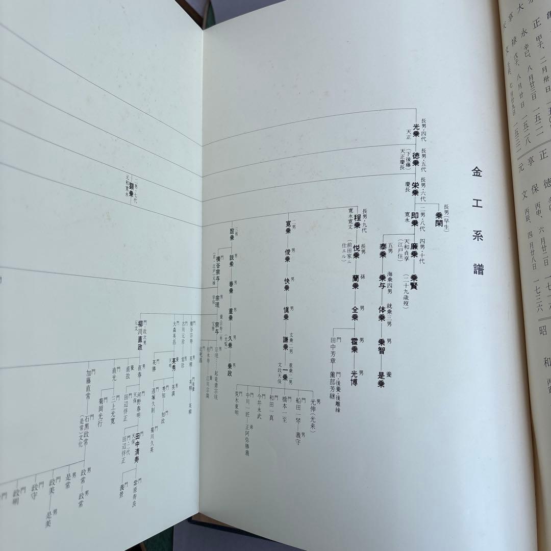 【希少】刀装総覧　鳥越一太郎　限定1200部　昭和53年　￼242