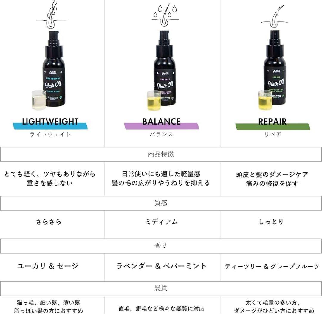 O'Douds オダウズ バランス ヘアオイル 60ml 4点セット