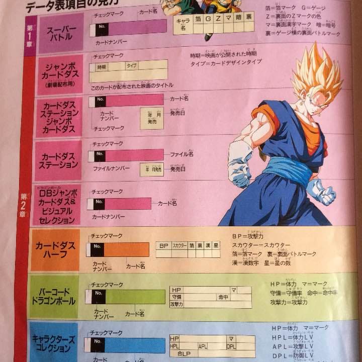 ドラゴンボール大全集 別巻 カードダス パーフェクトファイルpart2