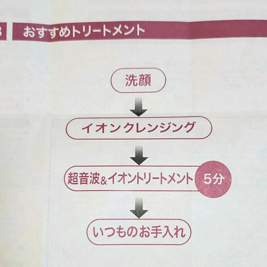 美顔器 一式セット(DVD付き)