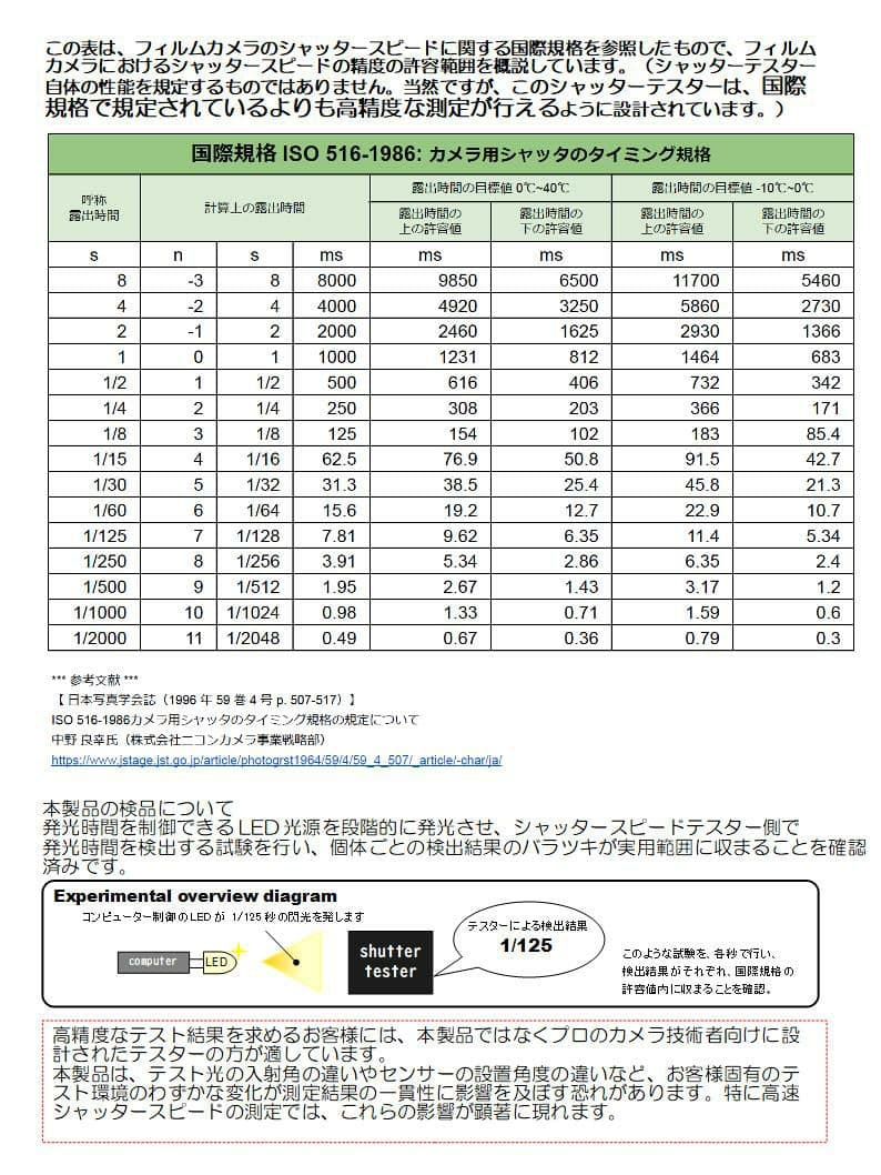 シャッタースピードテスターMini／フォーカルプレーン×35mmフイルム