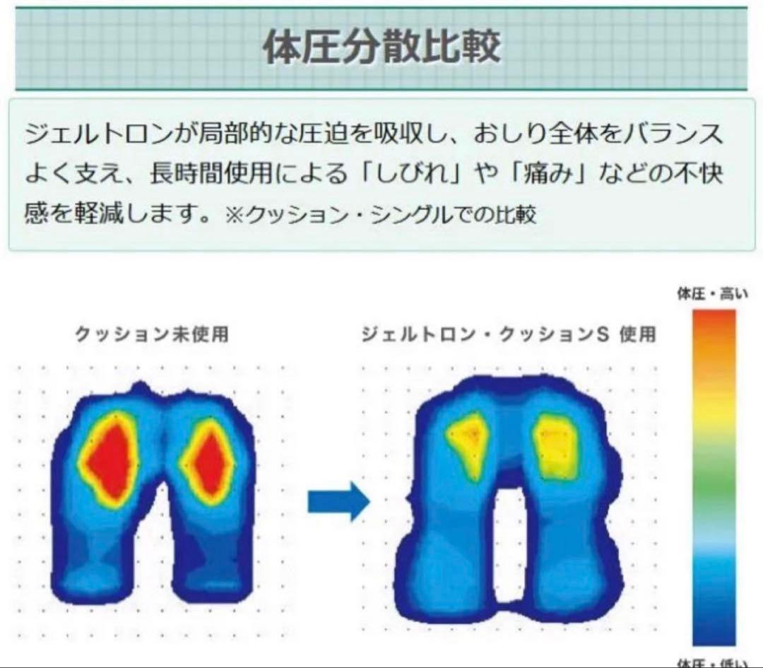ジェルトロン クッション シングルタイプS 38×38×3.5cm