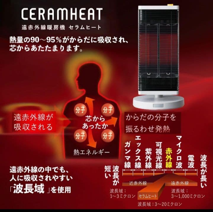 ダイキン 家庭用セラムヒート CER11YS-W 未使用未開封品 - メルカリ