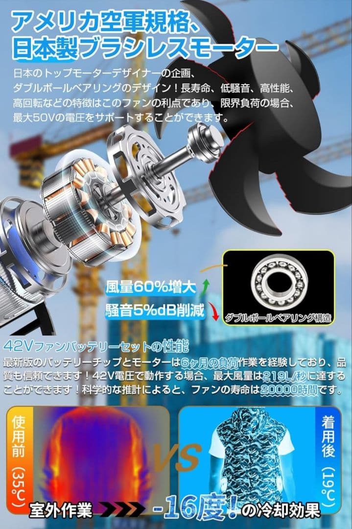 SANEOR AIRSOAR 冷却ファン 40500mAh 42V - メルカリ