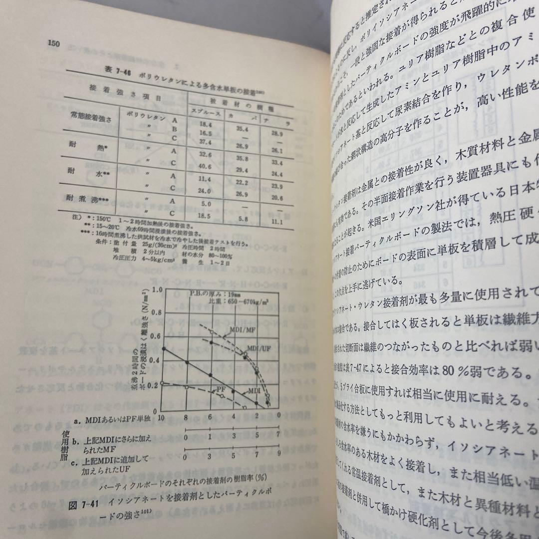 木材の接着　小西信　日本木材加工技術協会