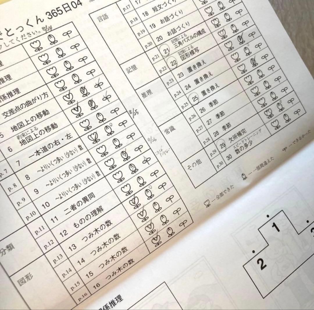 ひとりでとっくん365日 1〜12全12冊 - メルカリ