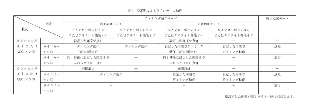 ディミングターンシグナルユニット［Ver.4.1.1］