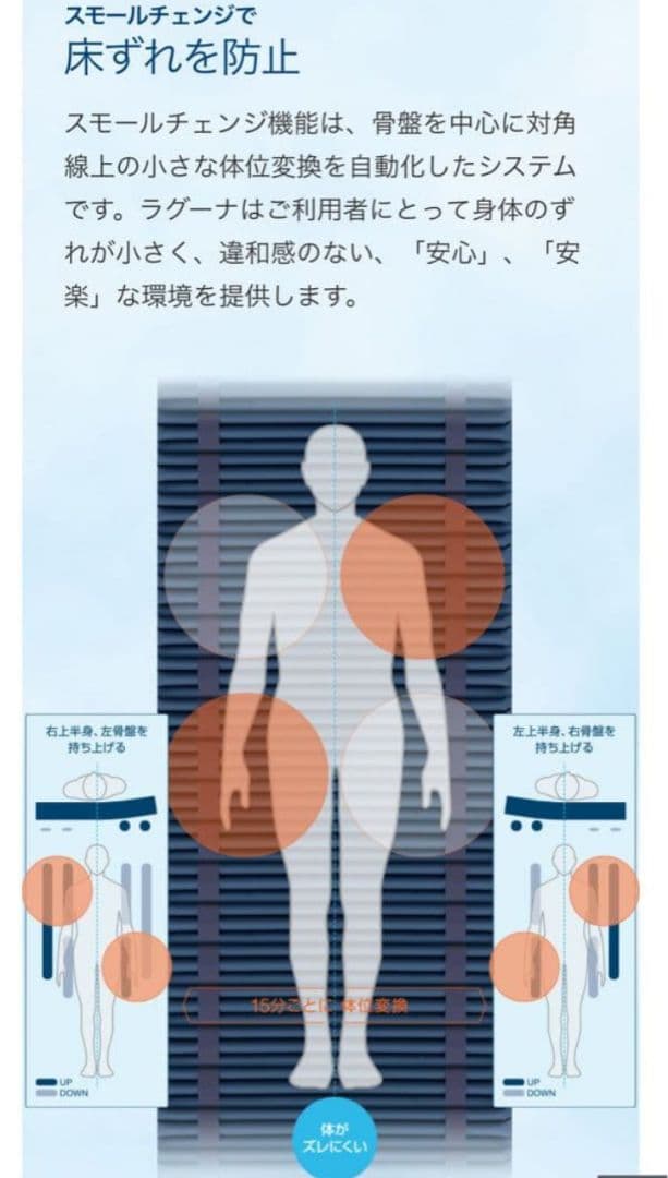 スモールチェンジ ラグーナ 90幅 CR-703 エアマットレス - メルカリ