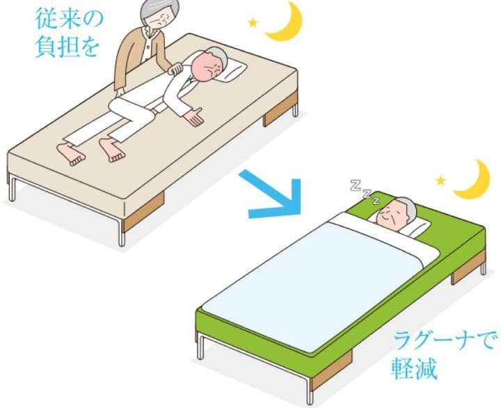 スモールチェンジ ラグーナ 90幅 CR-703 エアマットレス - メルカリ