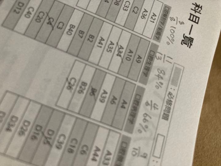 歯科医師国家試験 模擬試験 麻布 DES 114回 113回 - メルカリ