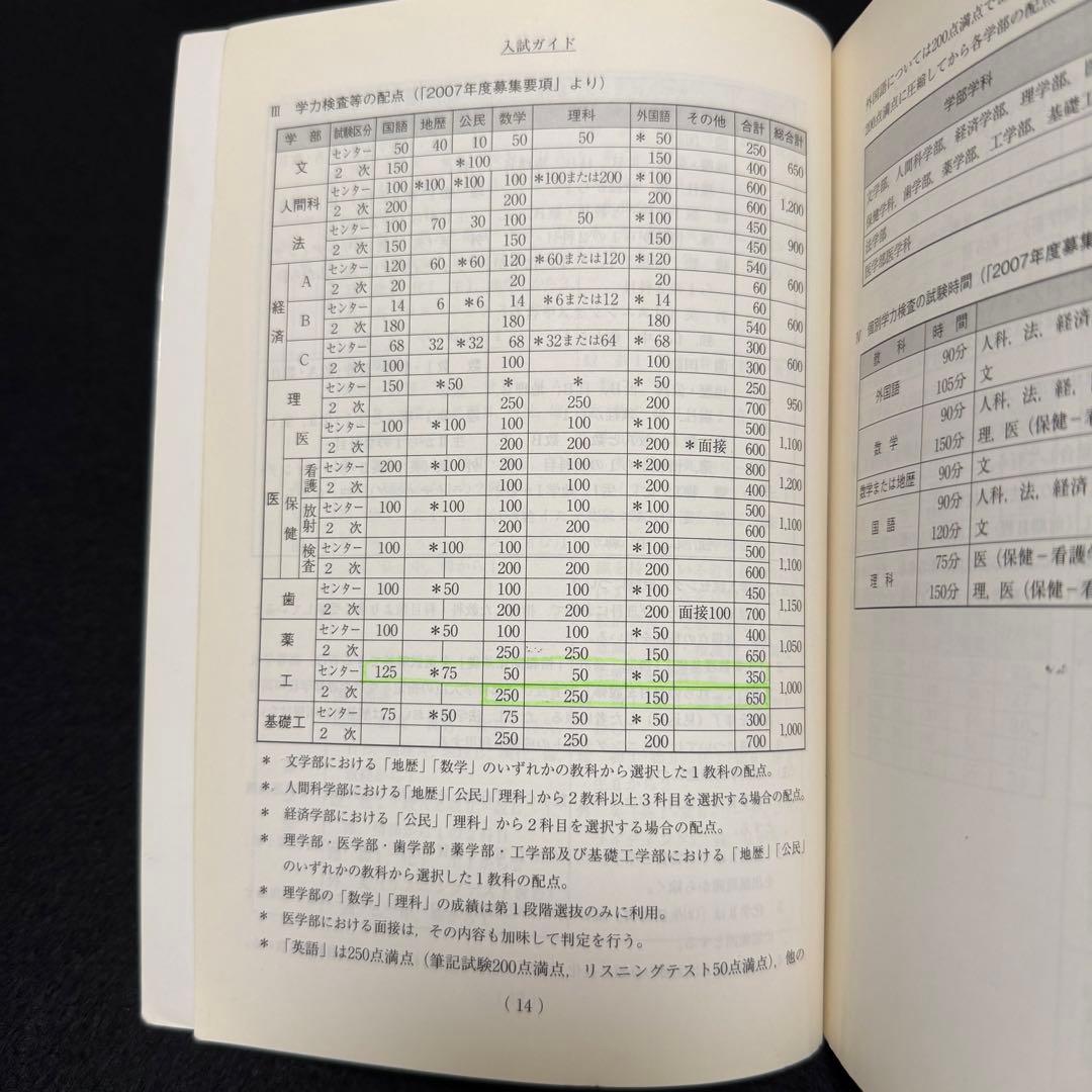 青本 大阪大学 理系 前期日程 1997年～2024年 27年分 駿台予備