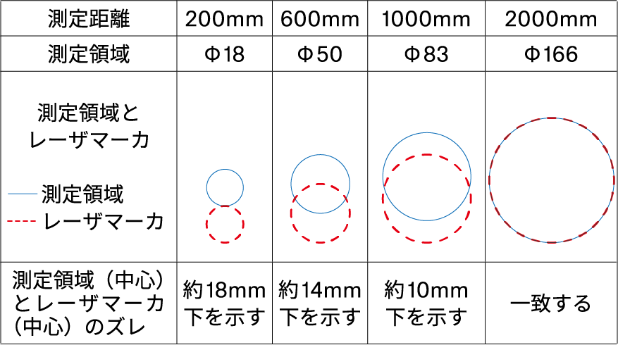 防水放射温度計（サークルサーモ®） 佐藤計量器製作所 公式オンライン