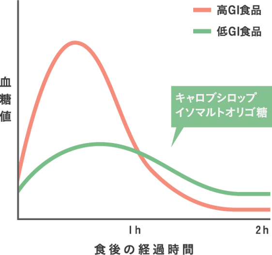 HANATSUBAME美容ゼリー | 東京自由が丘の生花フラワーレッスンを通し花