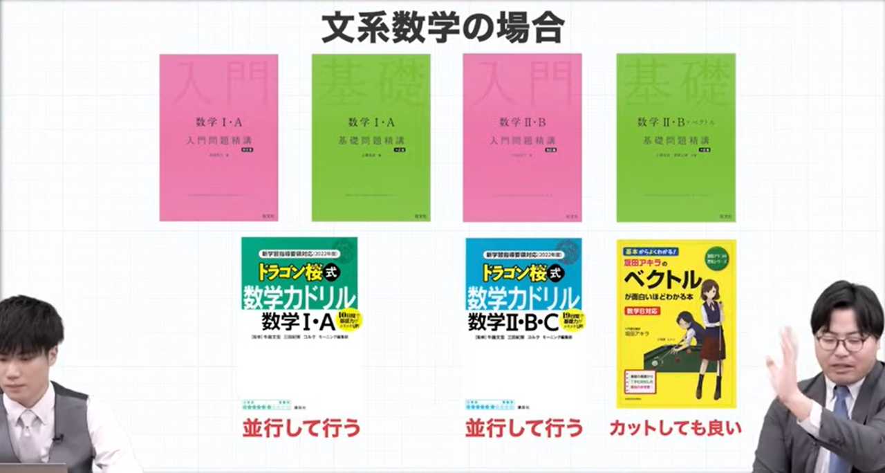 2024年版】数学のルートを徹底解説！武田塾参考書ルート - 予備校なら
