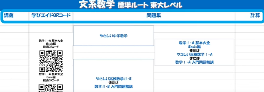 2022年版】文系数学国公立のルートを解説します！ - 予備校なら武田塾