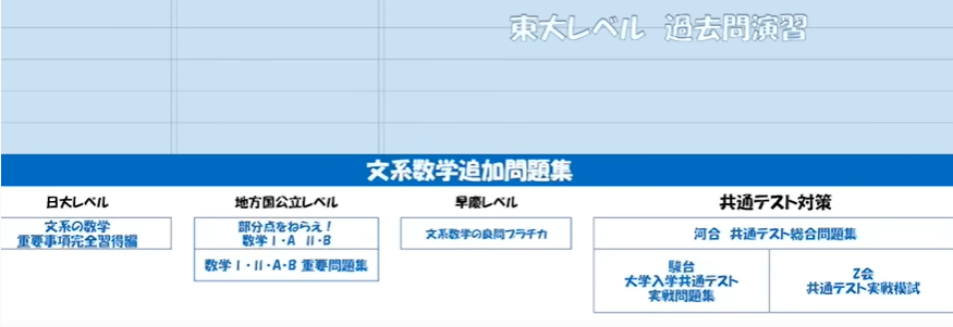 2022年版】文系数学国公立のルートを解説します！ - 予備校なら武田塾