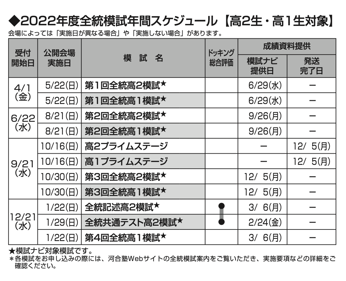 高一・高二っていつから模試を受ければいいの？ - 予備校なら武田塾