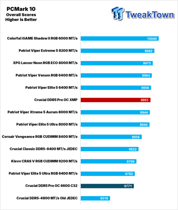 Crucial DDR5 Pro OC Memory DDR5-6400 16GB Dual-Channel Memory Kit