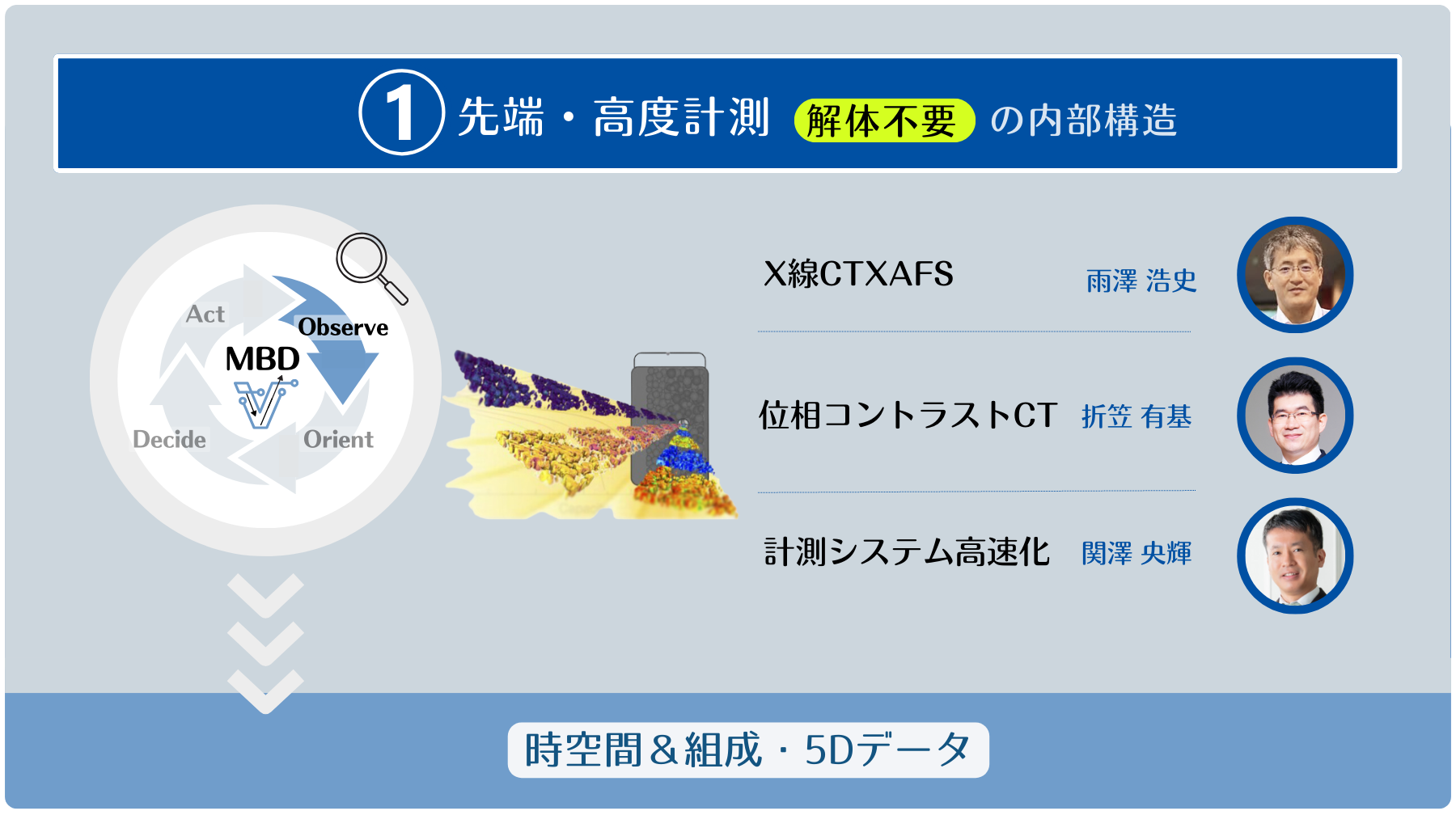 先端計測・高度計測グループ - STAR マルチスケール計測・計算技術の