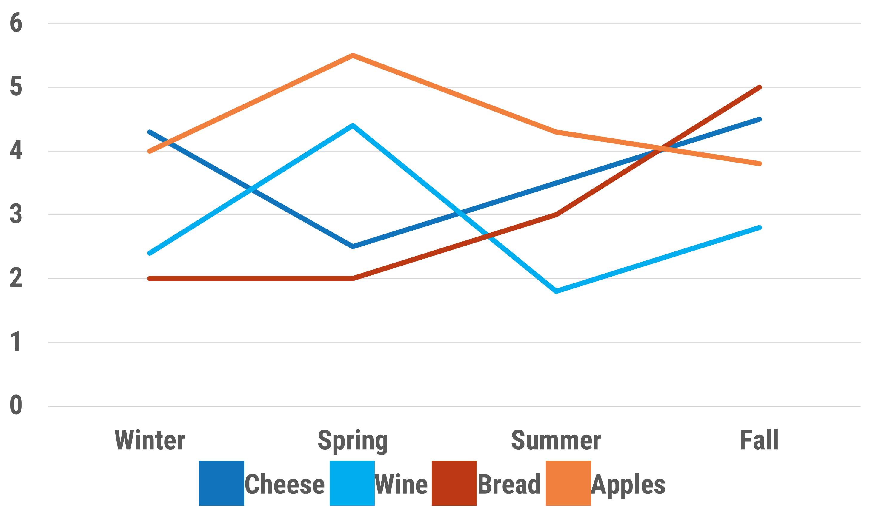 Ditch Your Chart Legends