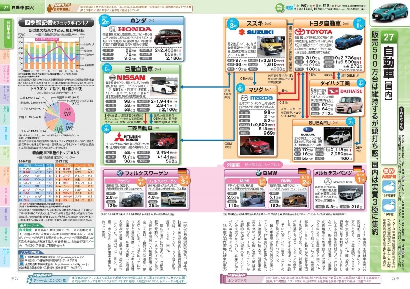 会社四季報 業界地図2019年版 | 東洋経済STORE