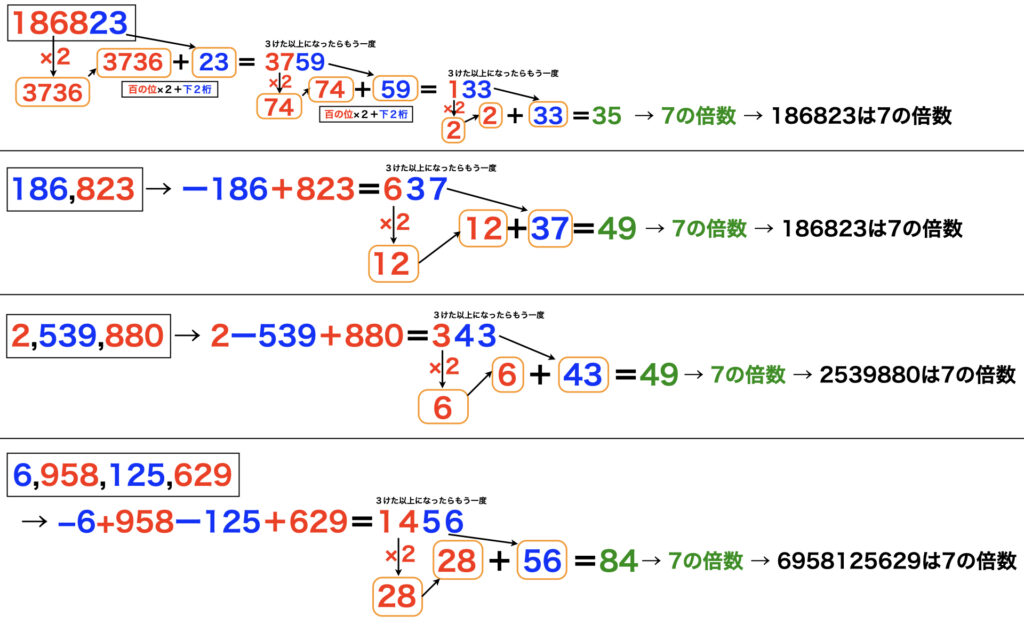 第17回：7の倍数判定法はありますか？│スタディPASS！受験生応援マガジン